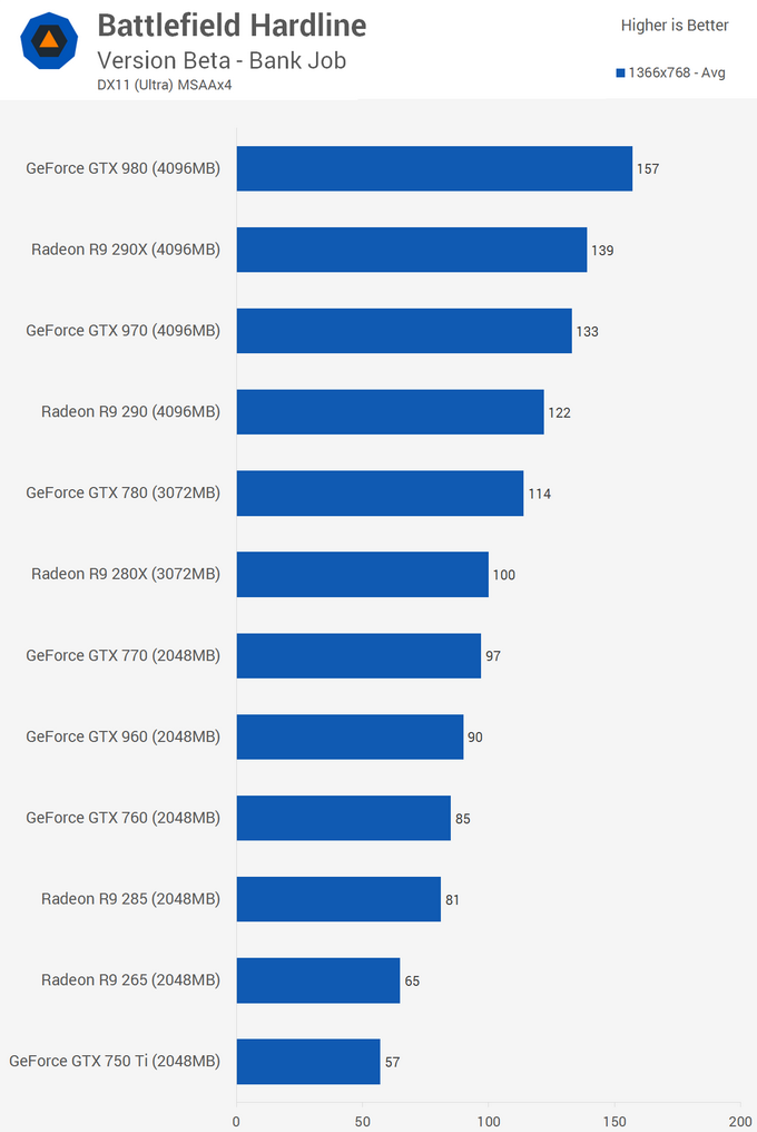 battlefiled hardline