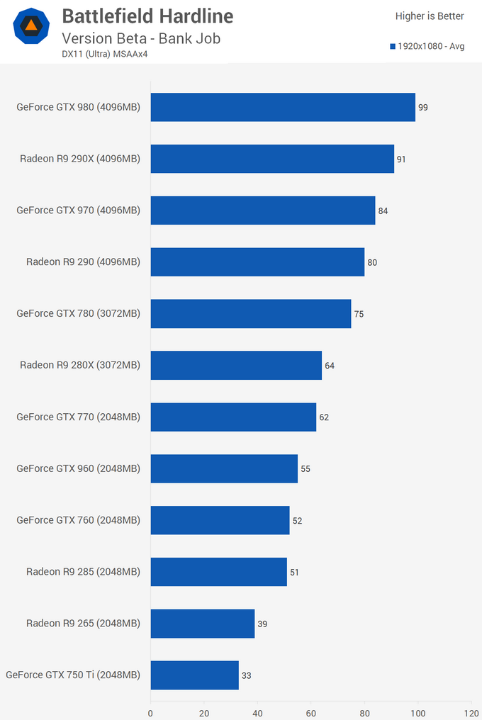 battlefiled hardline