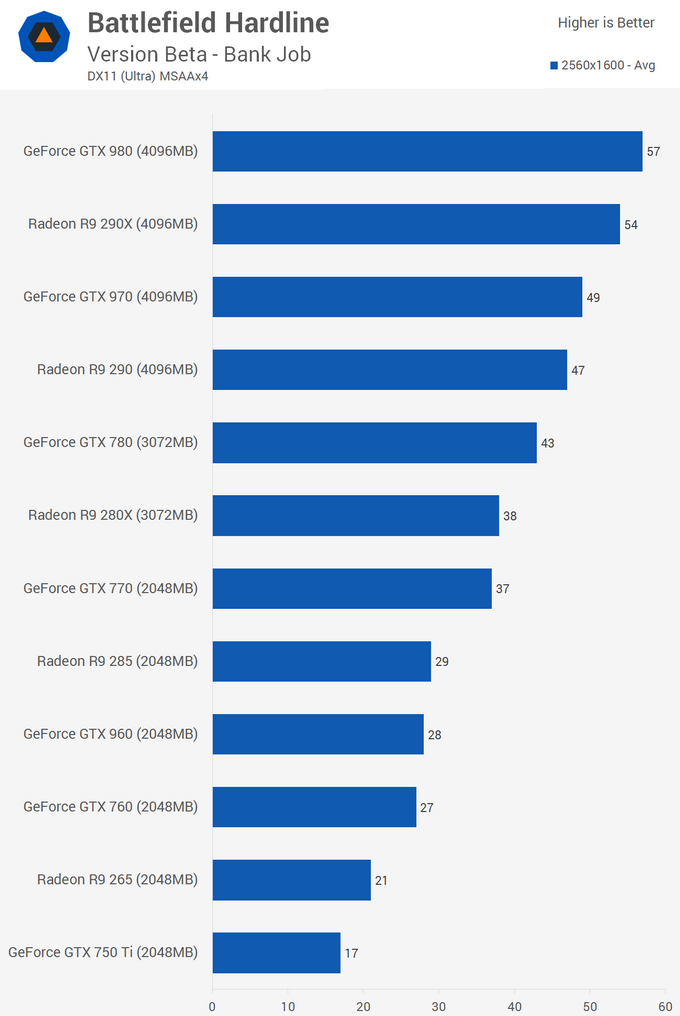 battlefiled hardline