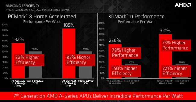 AMD AM4