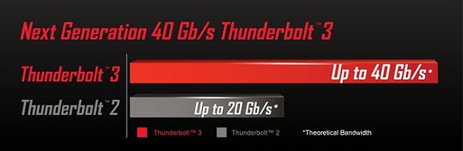 GIGABYTE X99P SLI Thunderbolt3