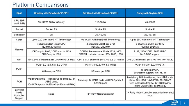 Intel Xeon E7 E5
