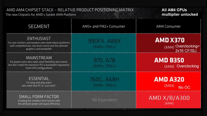 AMD AM4