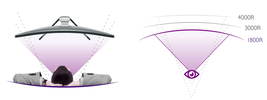 BenQ EX3200R