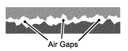 surface gaps