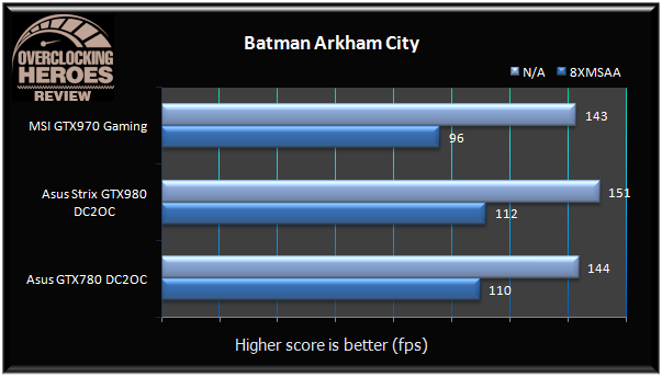 MSI GTX970 Gaming Batman Arkham