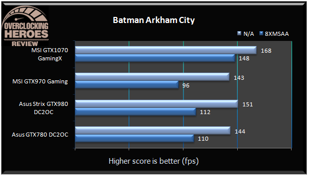 MSI GTX1070 GamingX Batman Arkham