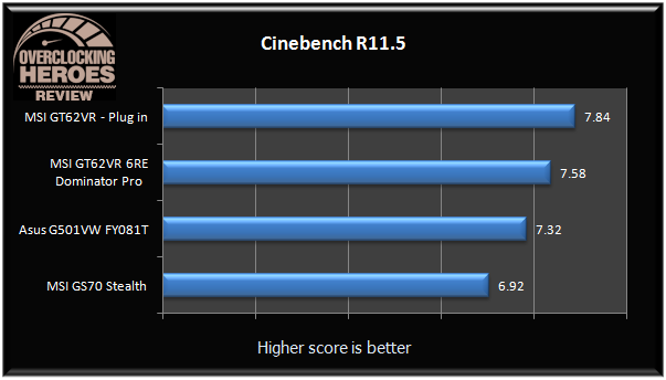MSI GT62VR Cinebench R11.5