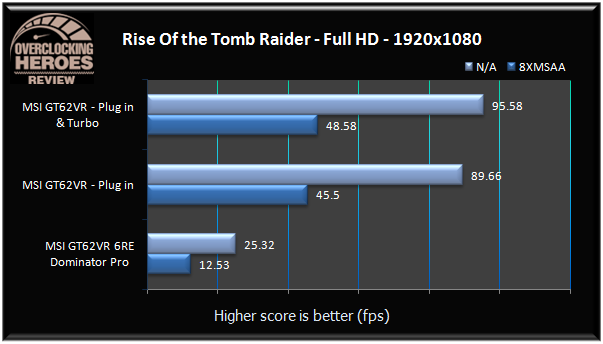 MSI GT62VR Rise of the Tomb Raider